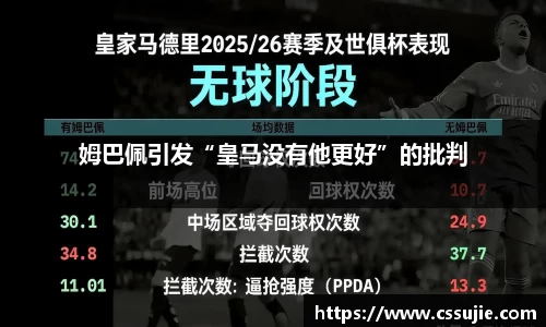 姆巴佩引发“皇马没有他更好”的批判